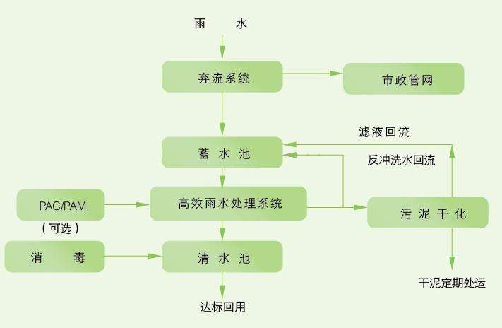 滲透系統(tǒng)