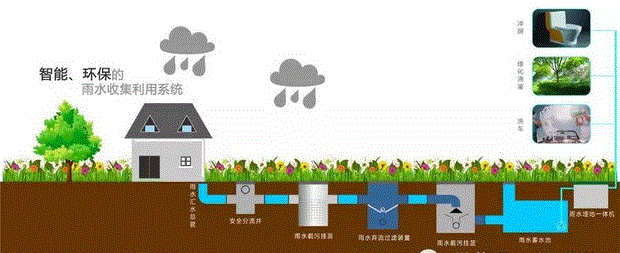 雨水棄流過(guò)濾裝置